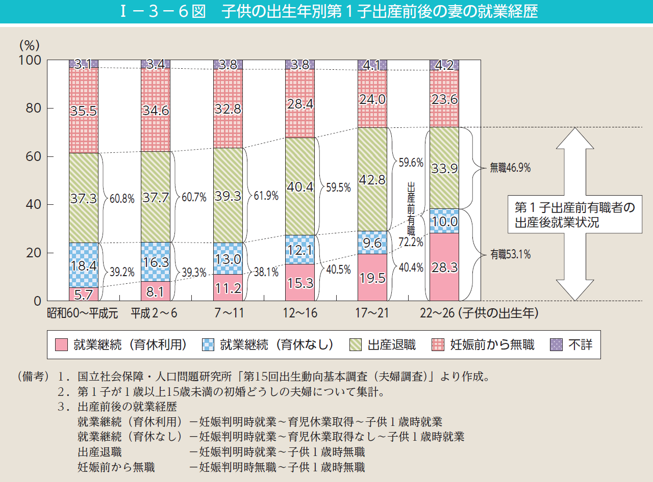 理想の子ども数を持たない理由