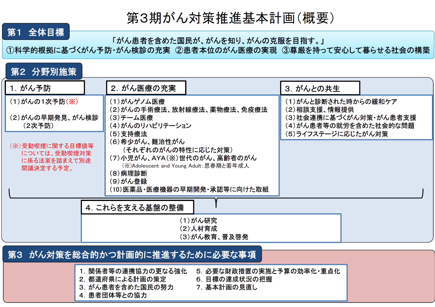 通所介護の延長サービスの利用ニーズ