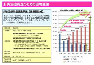 肝炎治療医療費助成のための受給者証交付件数のサムネイル