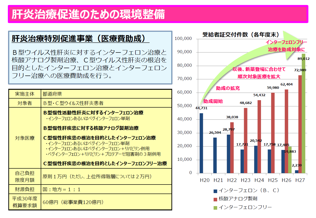 入院医療のニーズの予測