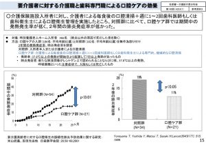 要介護者に対する歯科専門職の口腔ケア効果のサムネイル