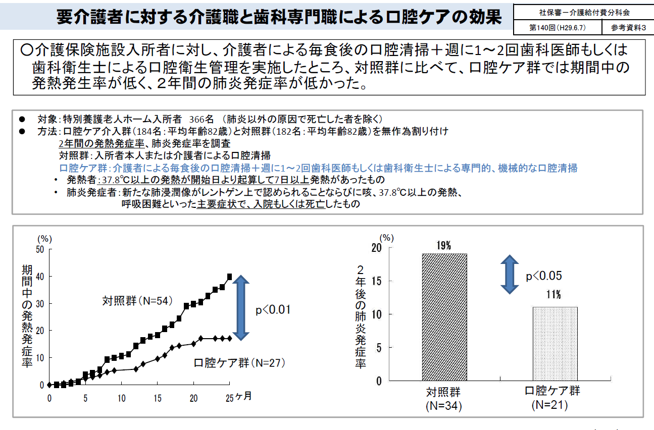 有床診療所で短期入所療養介護を利用する際に重要視する点