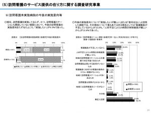 訪問看護未実施の病院の今後の意向のサムネイル