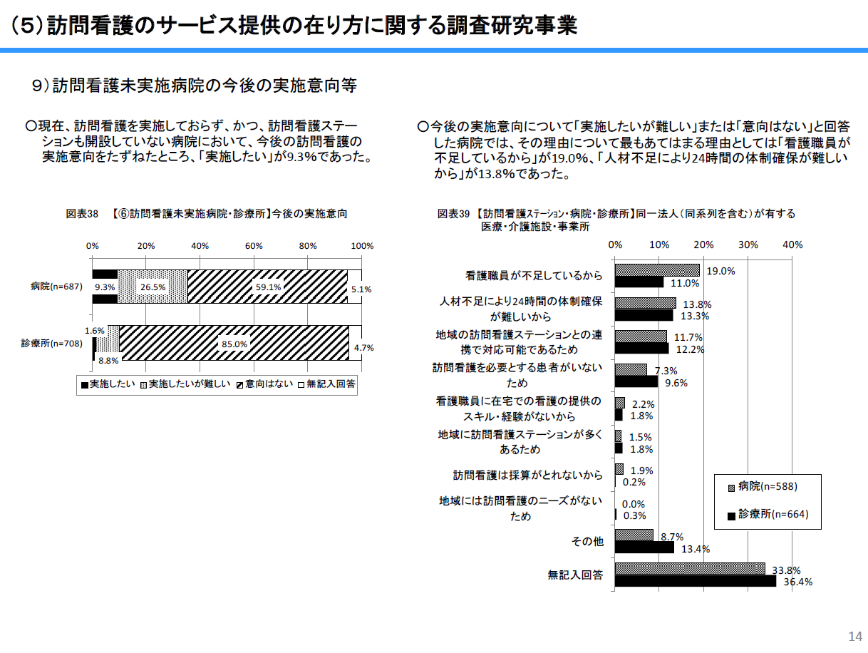 訪問看護サービス提供