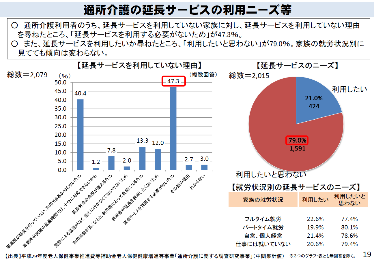 通所介護によける他施設リハビリ専門職との連携