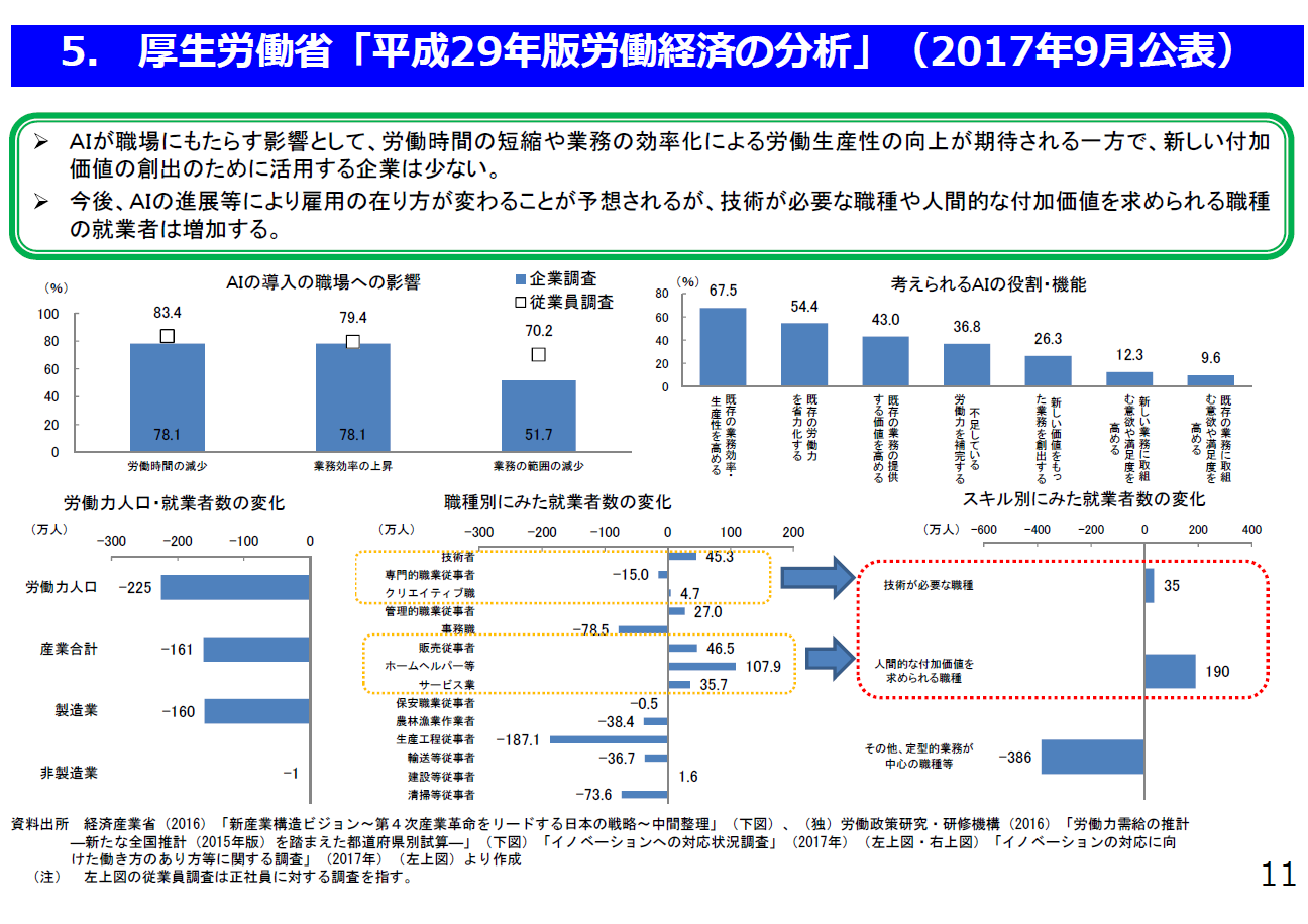 世界各国の抗菌薬の使用