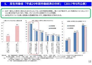 AIが導入される時期のサムネイル