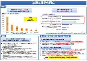 がん治療と仕事の両立のサムネイル