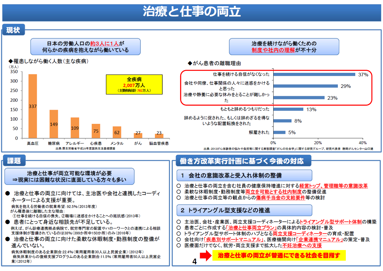 患者相談窓口の利用状況