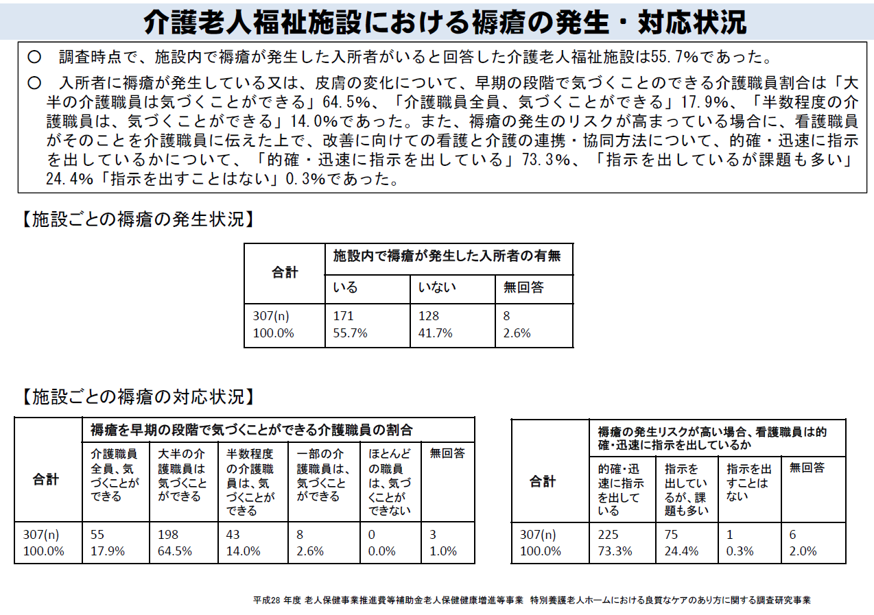 要介護者に対する歯科専門職の口腔ケアの効果