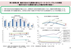 共働き世帯の推移のサムネイル