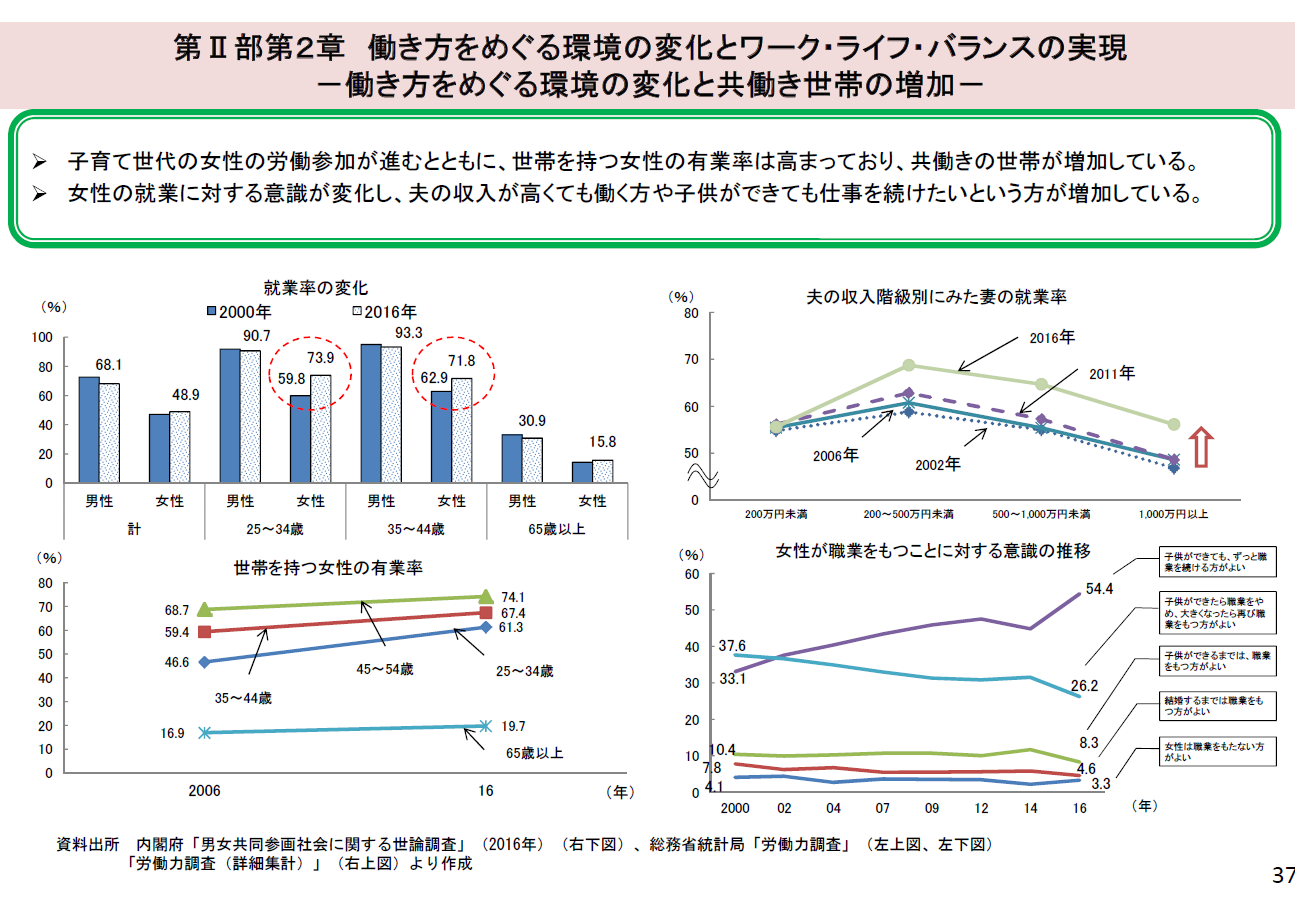 平成30年度看護関係予算案の概要