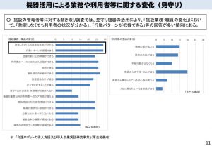 利用者の見守りに機器を活用する利点のサムネイル