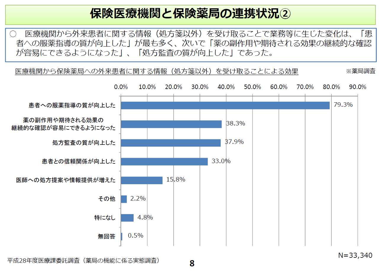 共働き世帯の推移