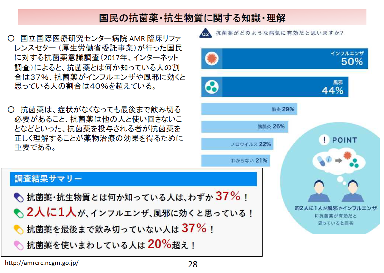 国民の健康確保のためのビッグデータ活用推進に関するデータヘルス改革推進計画