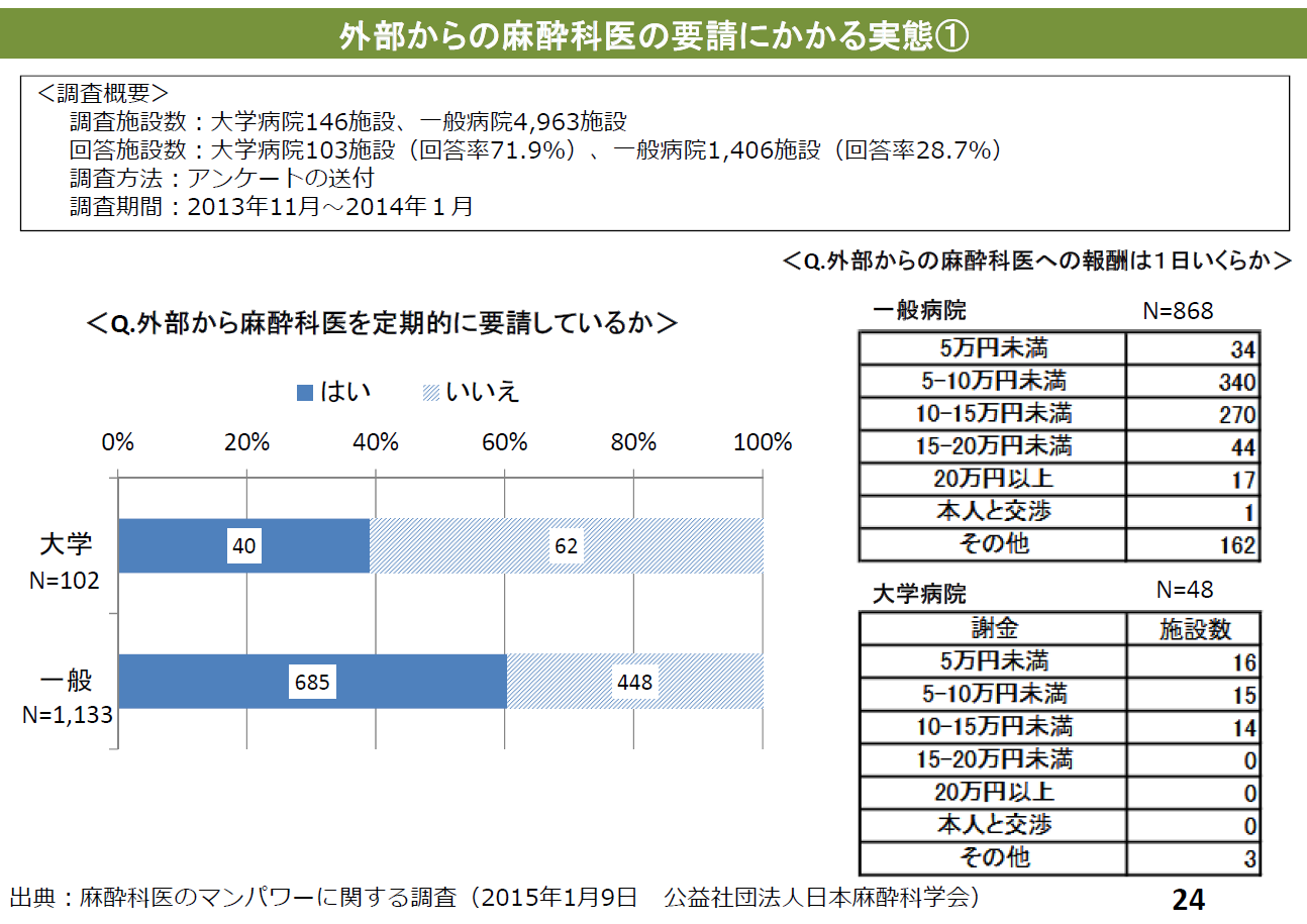 情報通信機器 (ICT) を利用した死亡診断等ガイドライン