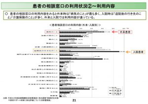 患者相談窓口の利用状況のサムネイル