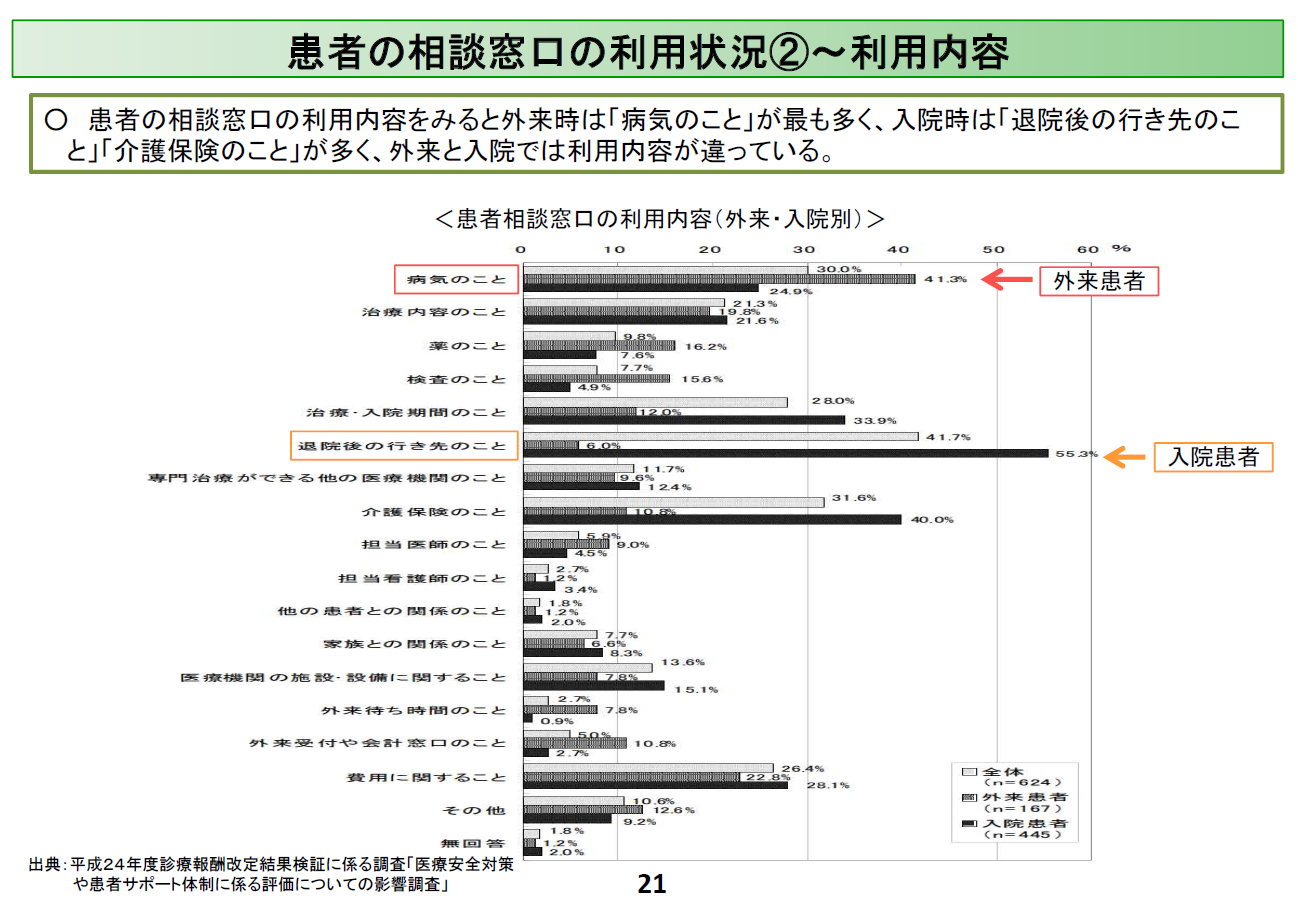 病床規模別の退院支援部門の設置