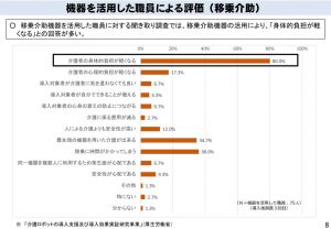 機器を活用した利用者の見守りのサムネイル