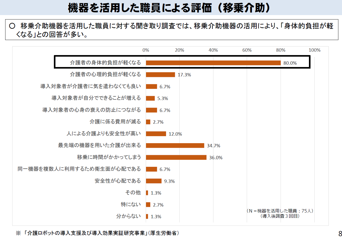 移乗介助機器の活用