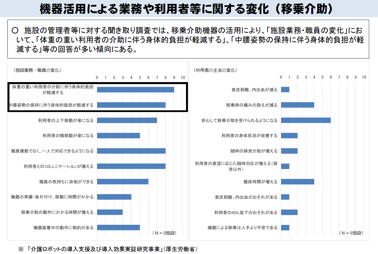 介護老人福祉施設での褥瘡発生