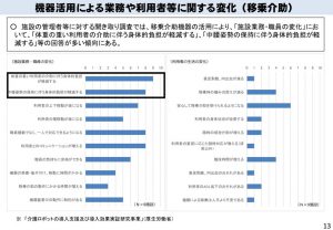 移乗介助機器の活用のサムネイル