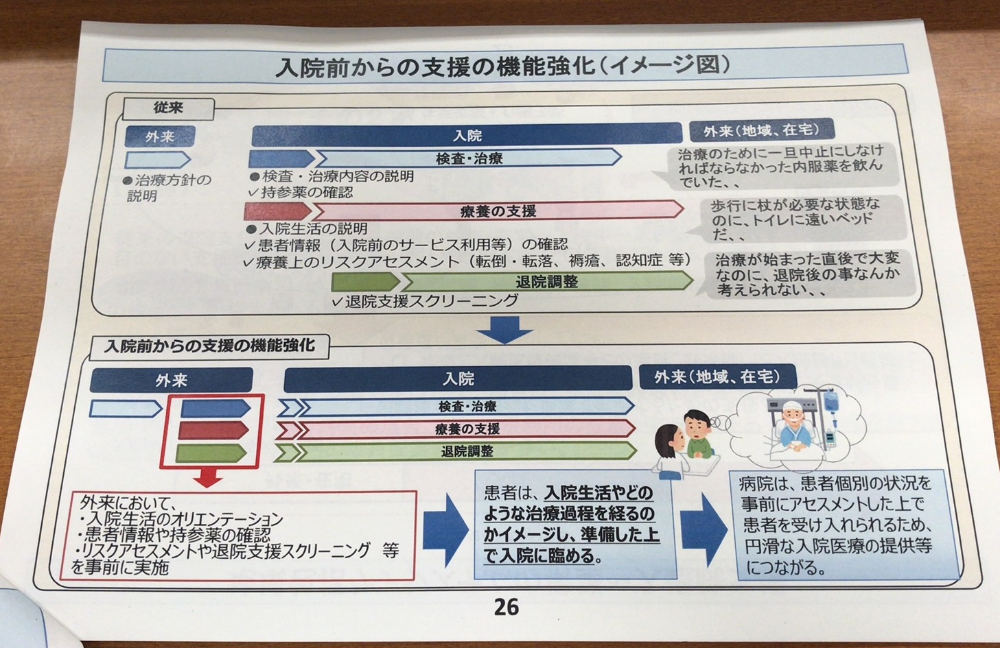 透析患者数の状況について