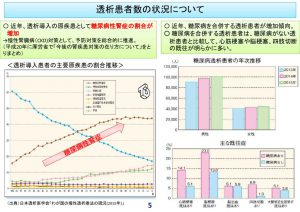 透析患者数の状況についてのサムネイル