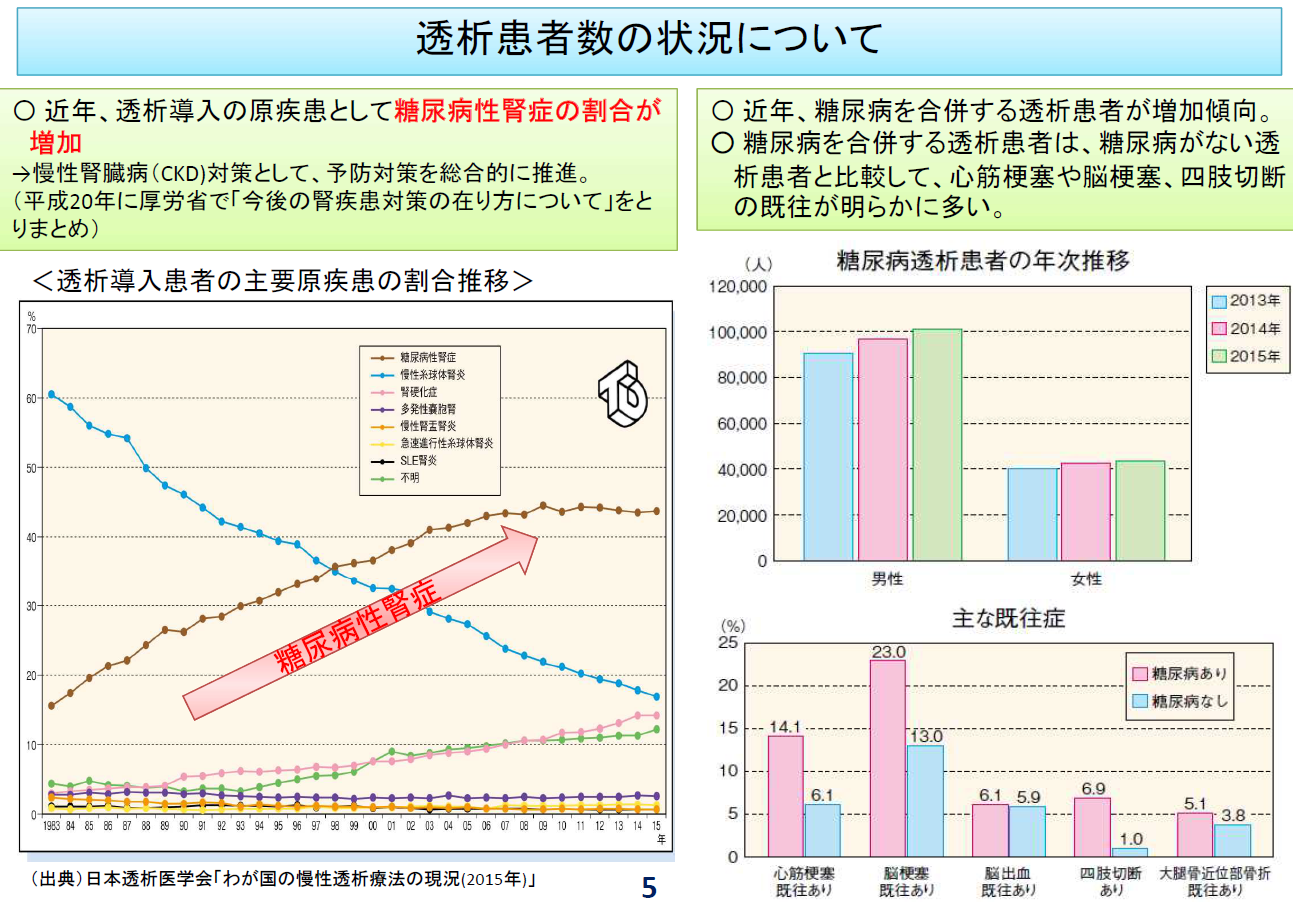 診療報酬改定の動向-外来機能の強化-