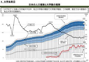 18歳人口と大学数の年次推移のサムネイル