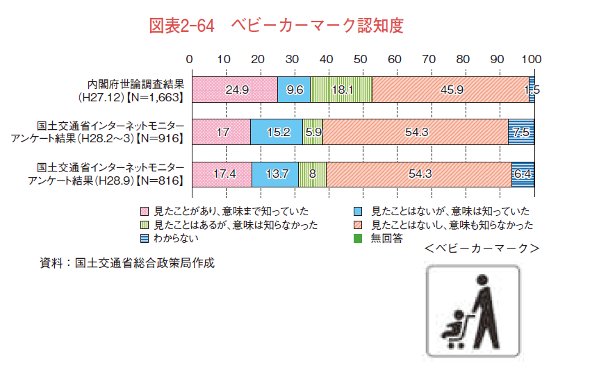 オリンピック東京大会開催時における鉄道・バス移動に期待する事