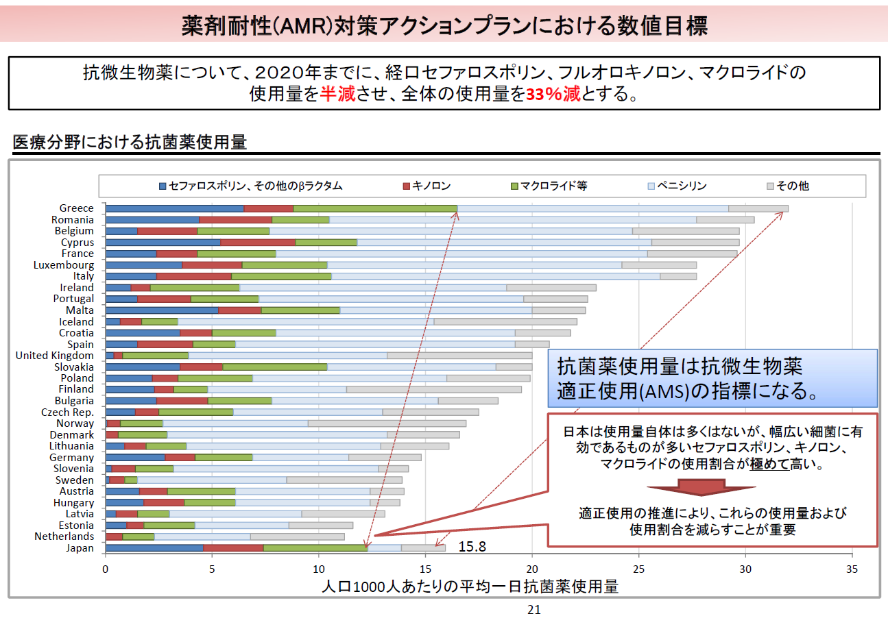 AIが導入された場合の職場への影響(2)