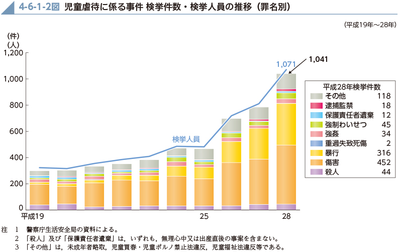 遠隔医療が本格スタート