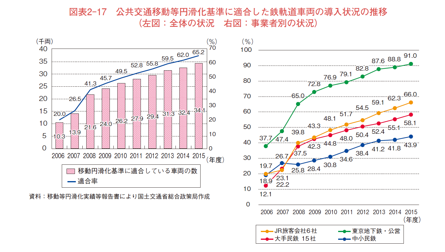 平成30年度看護関係予算案（特定行為）