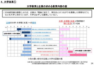 大学の教育と企業が求める教育内容の差のサムネイル