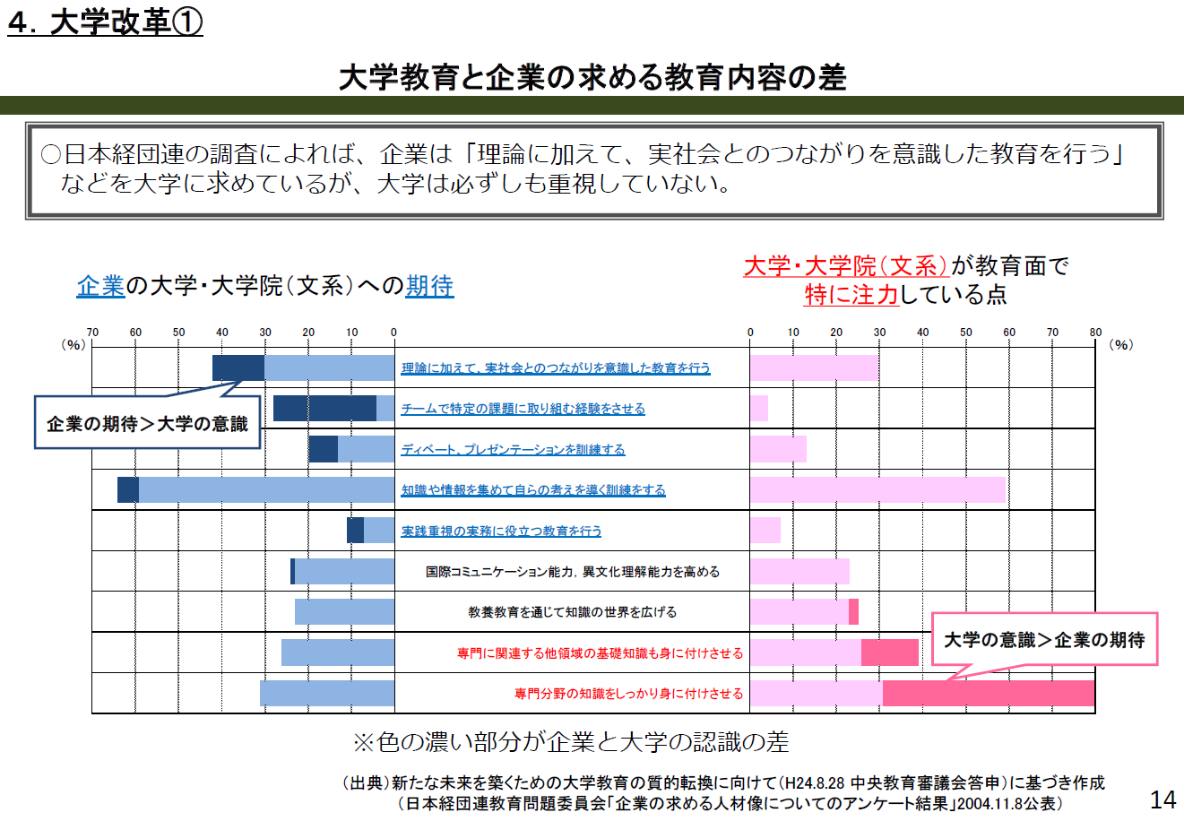 民間企業の教育訓練費の推移