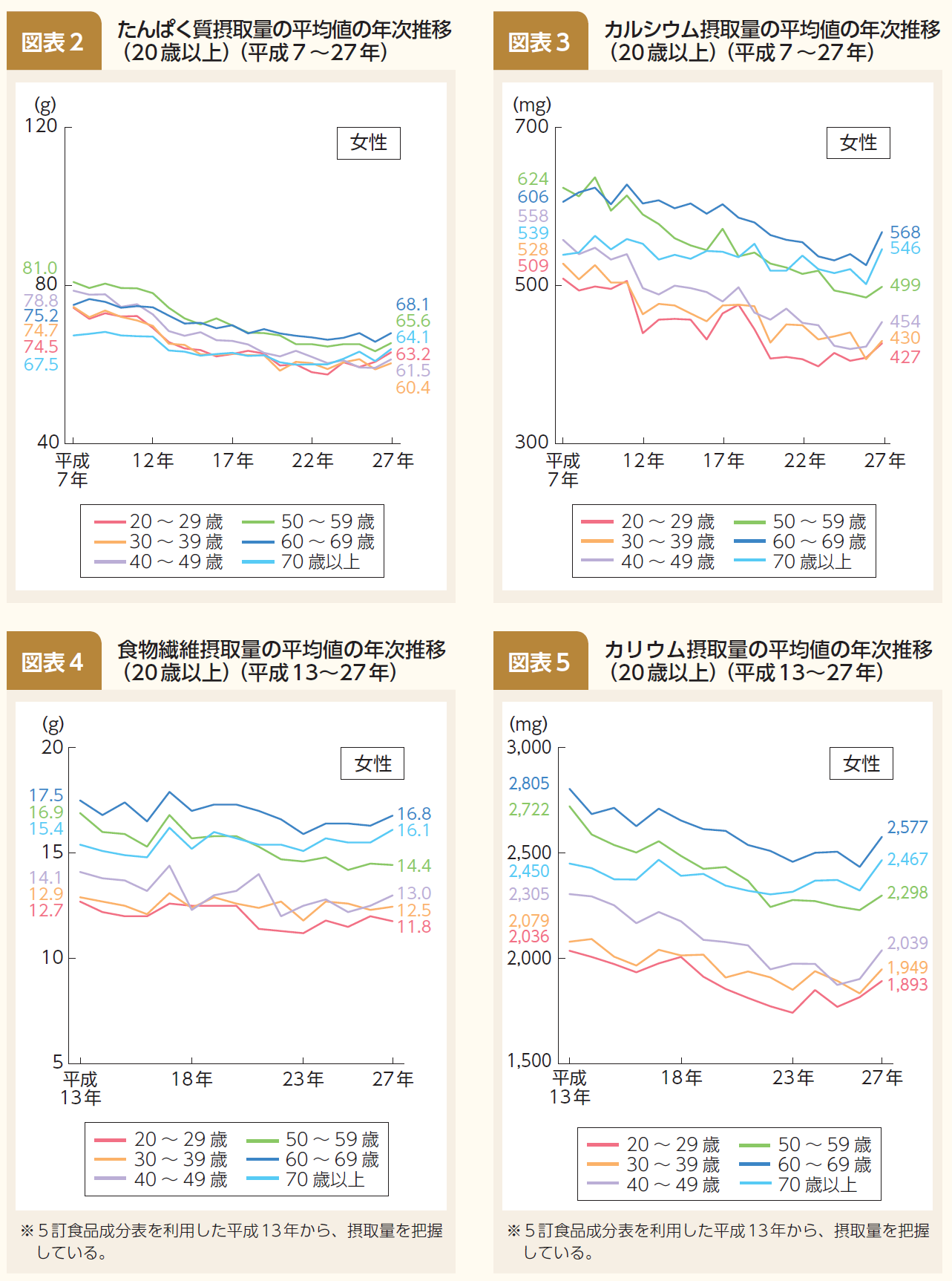 盲目の方々からの声