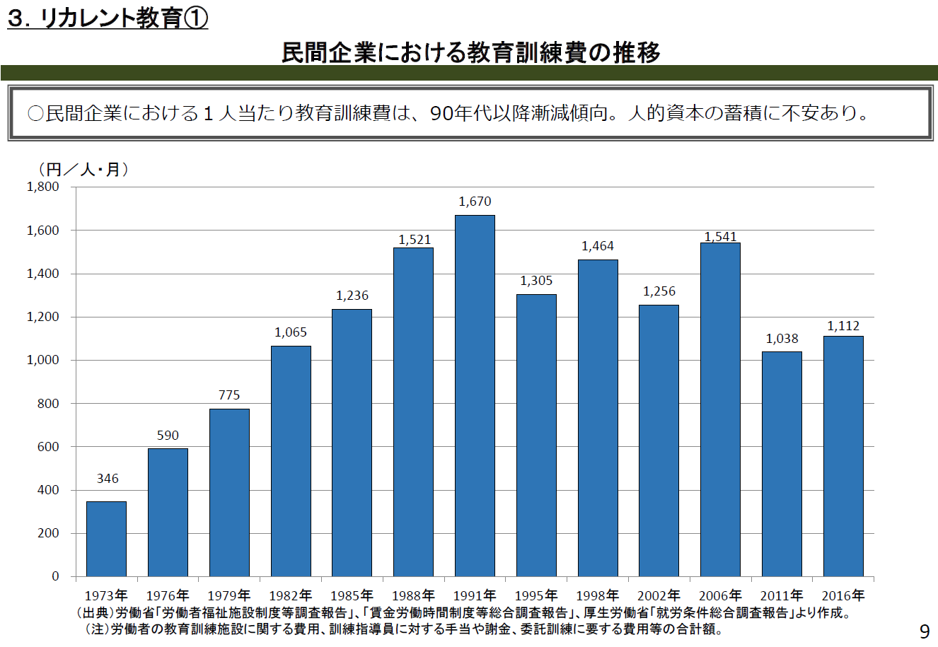 大学の教育と企業が求める教育内容の差