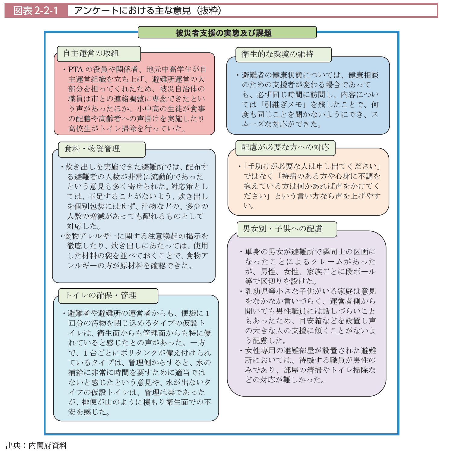 健康支援実習での看護大学生の訪問