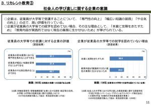 社会人の学び直しに関する企業の意識のサムネイル