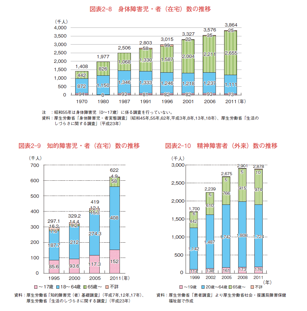 第196回通常国会開会式