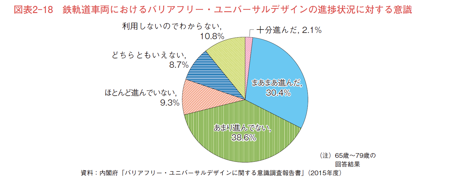 平成30年度看護関係予算案（特定行為）