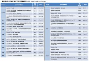 看護師の特定行為研修を行う指定研修機関 石田まさひろ政策研究会