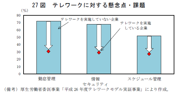 国際機関及び外国政府の機関等への日本人公務員の派遣