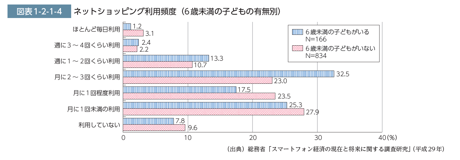 地震災害時に有用だと考えていた情報収集手段と利用した手段（熊本地震でのICT利用の調査）