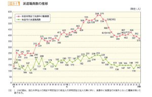 国際機関及び外国政府の機関等への日本人公務員の派遣のサムネイル
