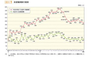 国際機関及び外国政府の機関等への日本人公務員の派遣のサムネイル