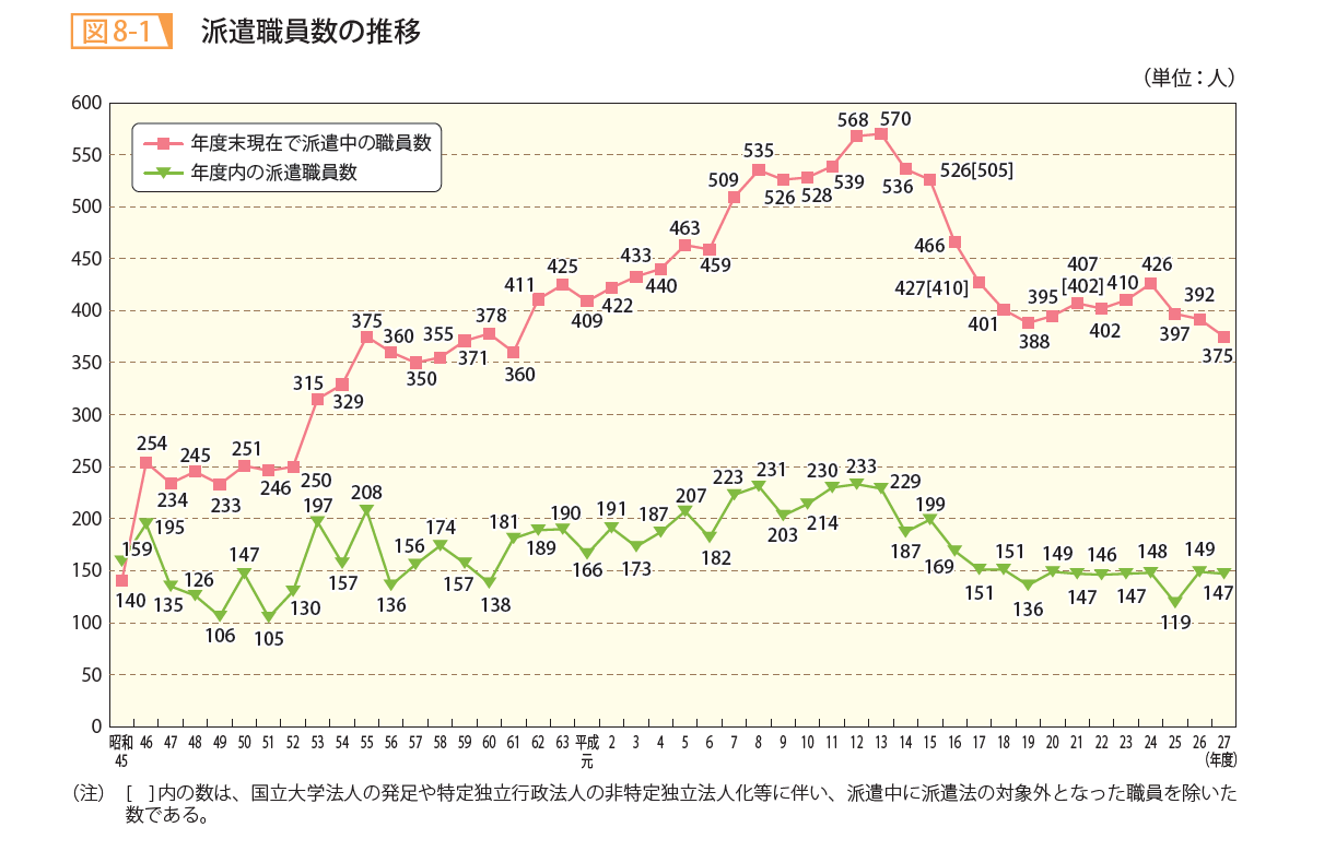 看護師の特定行為研修を行う指定研修機関