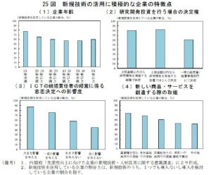 新規技術の活用に積極的な企業の特徴のサムネイル