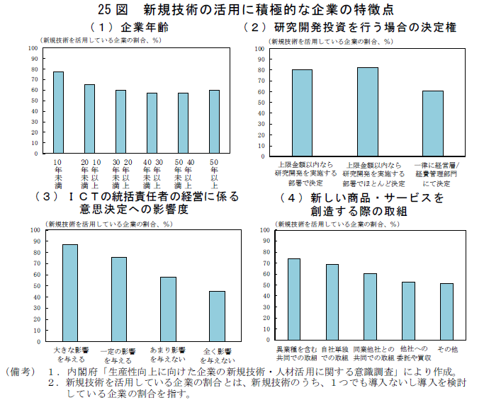 医師の働き方改革に関する検討会 中間的な論点整理